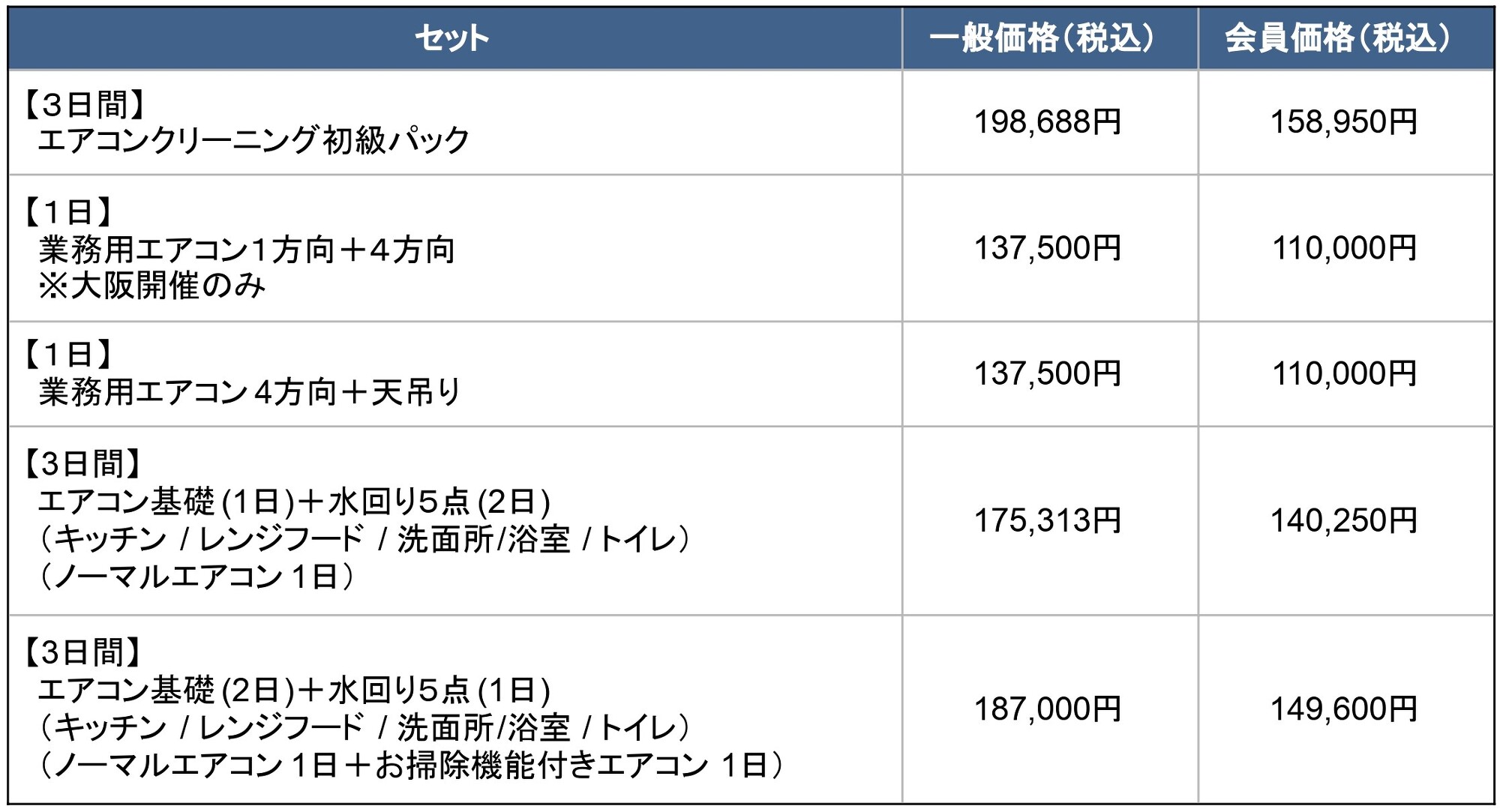 ハウスクリーニングHOWPROエアコンクリーニング研修