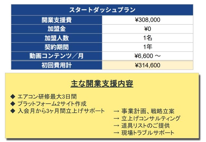 スタートダッシュプラン料金表