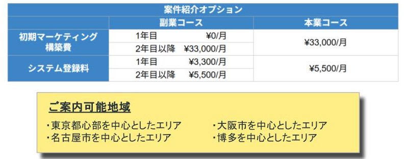 案件紹介オプション料金